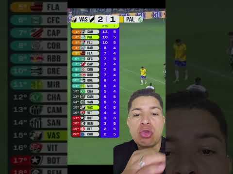 CLASSIFICAÇÃO ATUALIZADA DO BRASILEIRÃO #shortvideo #brasileirão #vasco #palmeiras #classificação