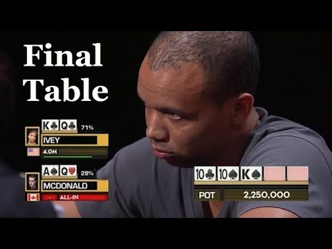 Best Poker Hand Phil Ivey on Final Table 250K Super High Roller