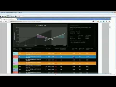 Oct 16th Diagnostic Trading Hour with Darrell Martin on TFNN 2014