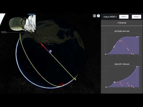 Flight Club // SpaceX Iridium-1
