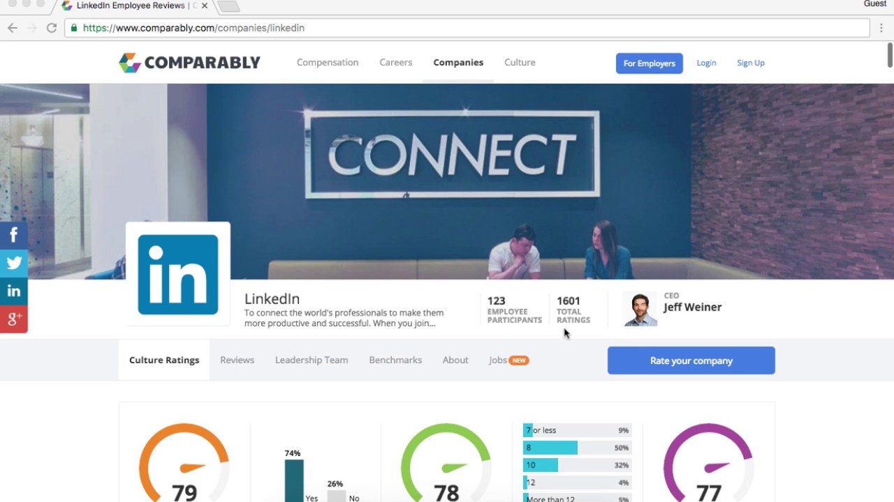 Linkedin benefits and employee culture ratings