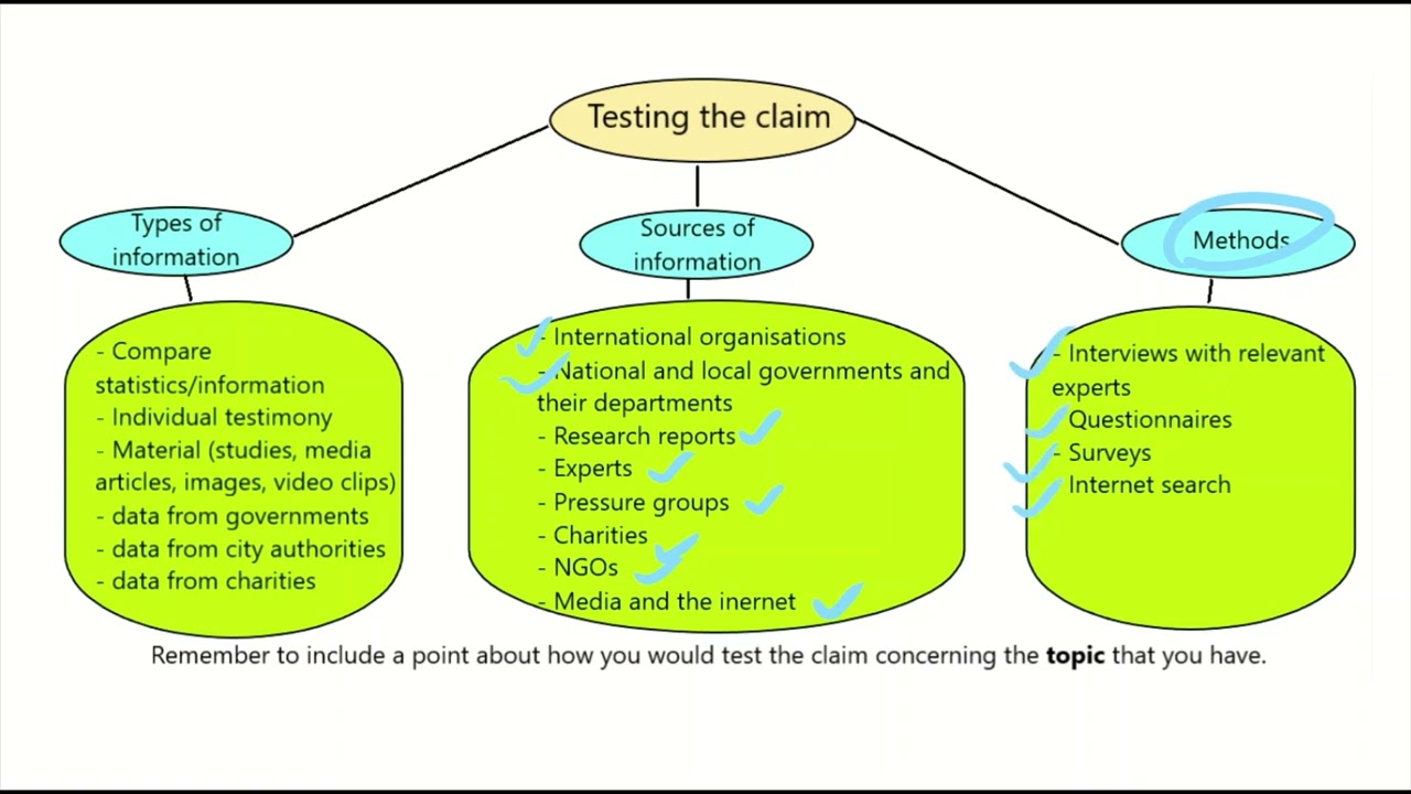 Cambridge IGCSE Global Perspectives Paper 1 0457/12 February/March 2021