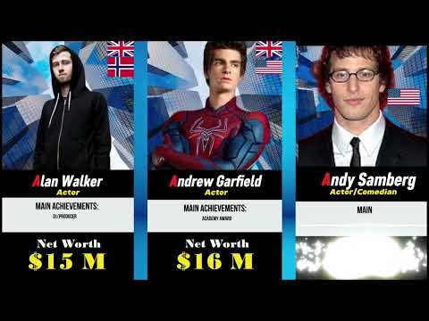 🔥 Meet the A-List: 22 Famous Men You Know and Admire