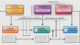 Mastering Value Stream Mapping - A Step-by-Step Guide for Process Optimization