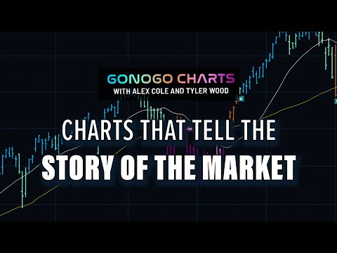 Charts Telling the Story of the Markets | Alex Cole and Tyler Wood, CMT | GoNoGo Charts