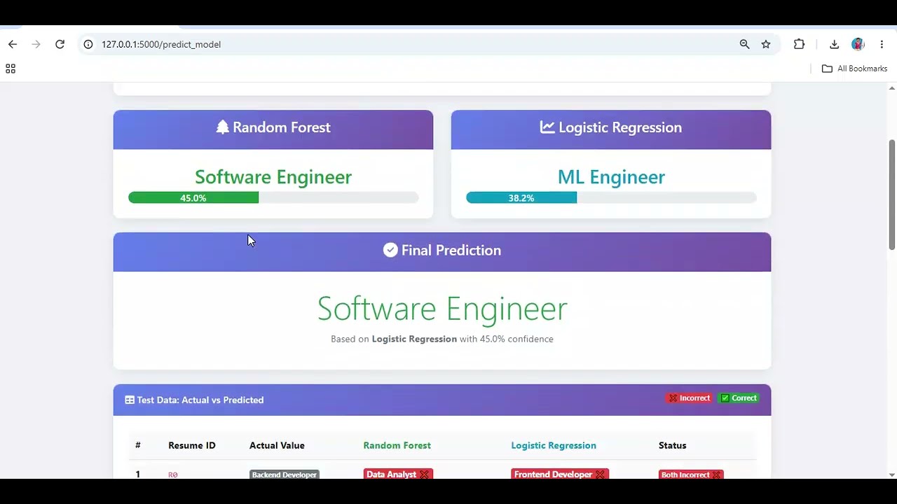 AI-Based Resume Screening Using Machine Learning