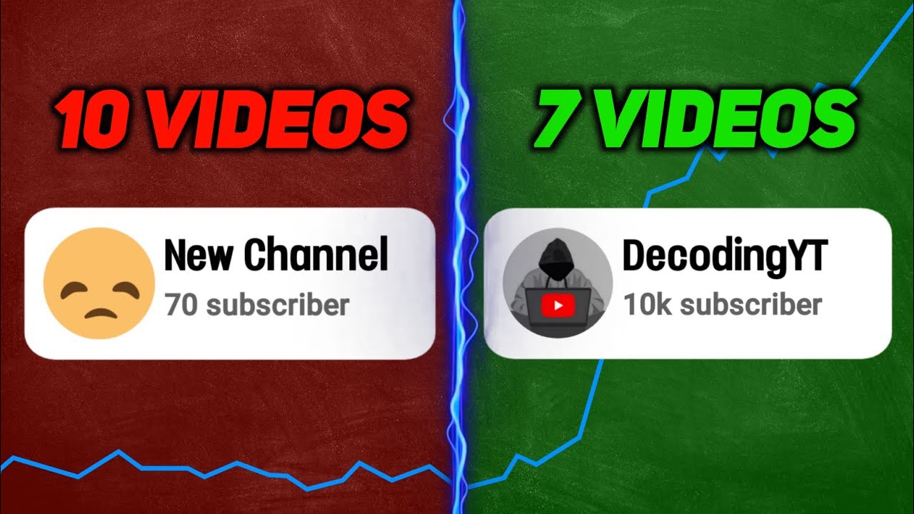 How @decodingyt Cracked Algorithm! (3 SECRETS)