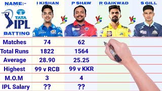 Ishan Kishan vs Prithvi Shaw vs Ruturaj Gaikwad vs Shubman Gill IPL Batting Comparison 2022