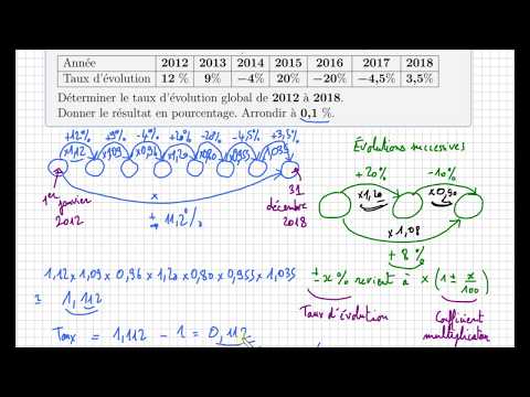 Evolutions and percentages • How to calculate an overall evolution rate • second • STMG