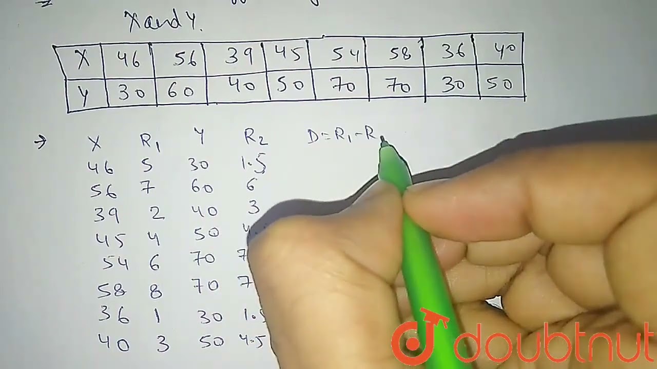Find out coefficient of rank correlation between X and Y  | CLASS 11 | CORRELATION | ECONOMICS |...