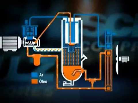 Compressor Parafuso - Resumo