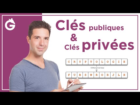 Understanding public and private keys: use and configuration of SSH, SSL keys, etc.