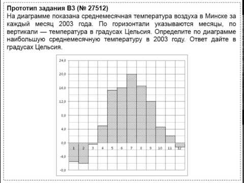 ЕГЭ по математике. Решение задания ЕГЭ по математике B3 №27512