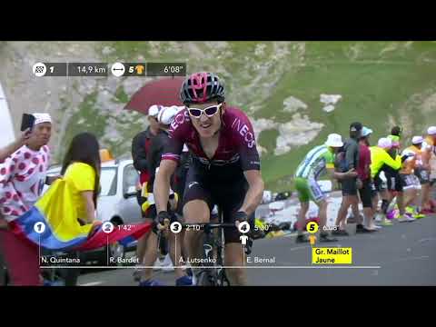 Team Ineos Tearing Apart The Tour de France