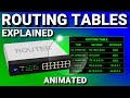 Routing Tables CCNA Explained