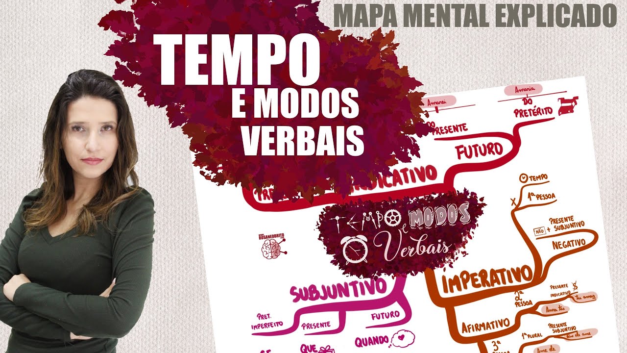 PORTUGUÊS | Tempos e modos verbais | Mapa Mental Explicado