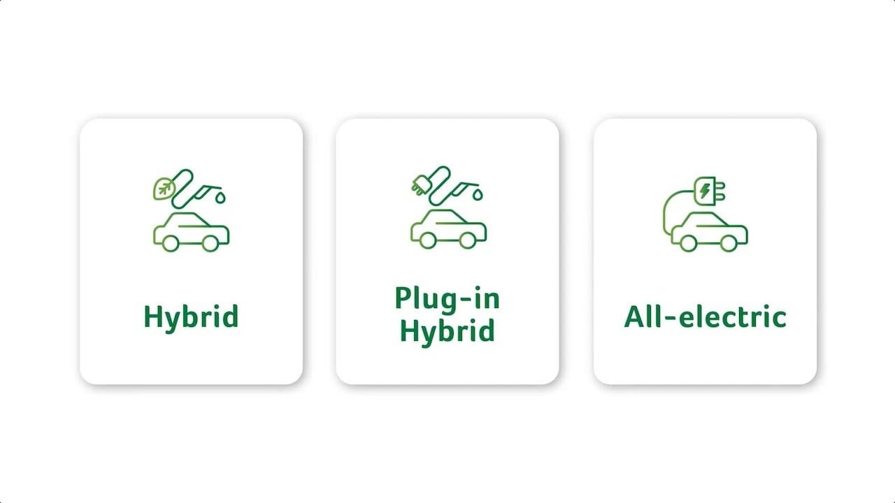Different Types of EV Batteries | GreenCars 101