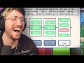 A Game About Reading The Terms Of Service