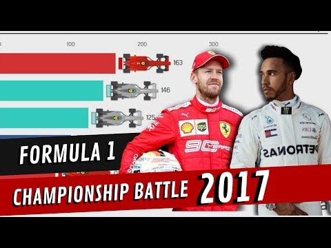 F1 2017 Championship Fight