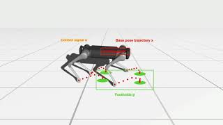 Nonlinear MPC for Quadrupedal Locomotion Using Second-Order Sensitivity Analysis - Presentation