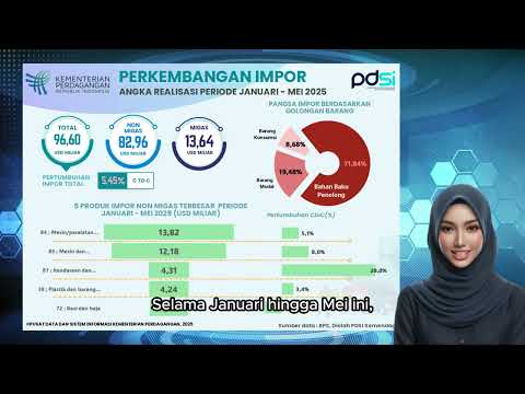 Perkembangan Realisasi Impor Indonesia Periode Mei 2025