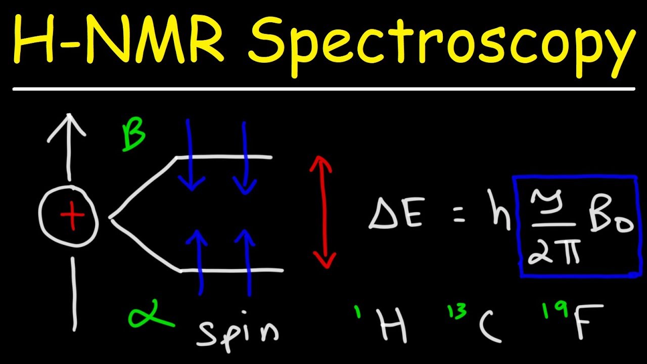 What is the basic principle of NMR spectroscopy? Tipseri