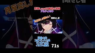 【原神】幽境アルティメット開眼せし者をイネコロリンでぶっ飛ばす！！ #原神 #genshin #genshinimpact #hoyoverse #リンネア #幽境の激戦 #コロンビーナ