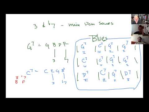 Intro to Secondary Dominants