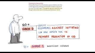 Updated Aspirin Recommendations With A Worked Example