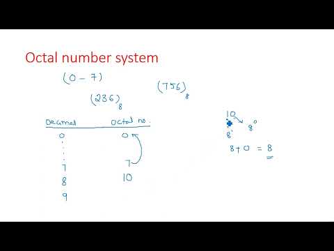 Number Systems Decimal Number System STLD Lec 01