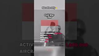 Download lagu Now vs Then Indonesia Army vs Cold War 1960 mp3