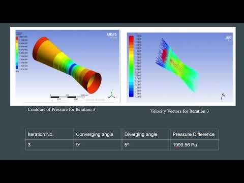 Powertrain Design Rules Explained | Engine Assembly & Parts- Purpose | ANSYS CFD Fluent Simulations