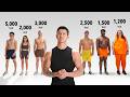 I Proved People Have NO Idea How Many Calories They Eat DEFAULT Thumbnail