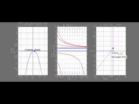 What is a Transcritical Bifurcation?