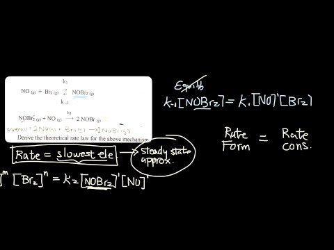 Steady State Approximation Problem | CHEM102