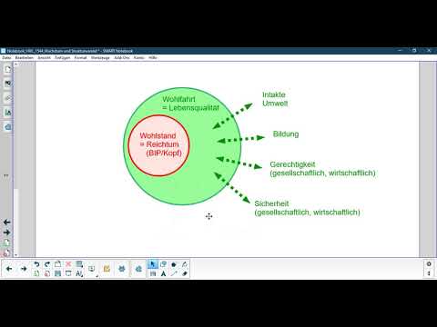W&G 1544 Wachstum und Strukturwandel