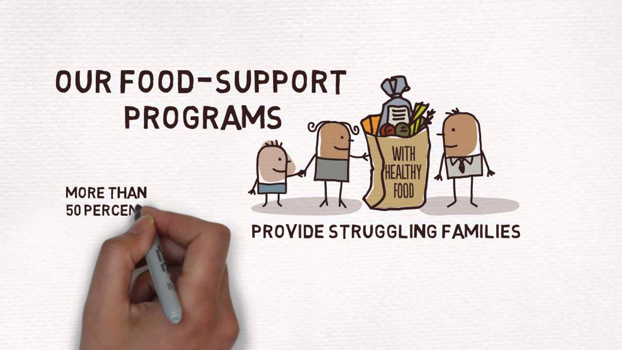 Neighborhood House (St. Paul, Minnesota) - Food-Support Programs
