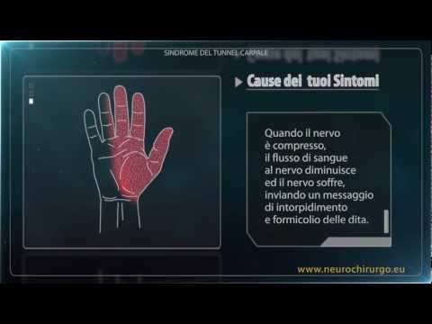 Dolori muscolari e delle articolazioni del corpo Un mal di schiena in giardino