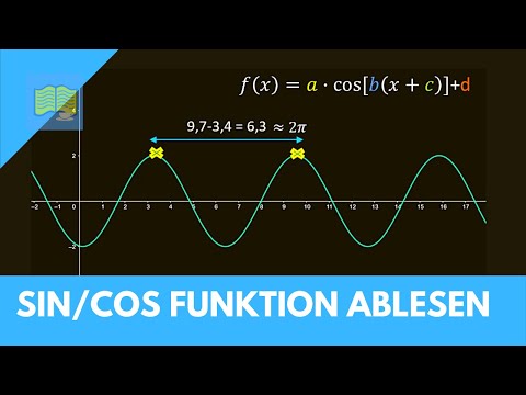 Sinus und Cosinus - Funktionsgleichung ablesen