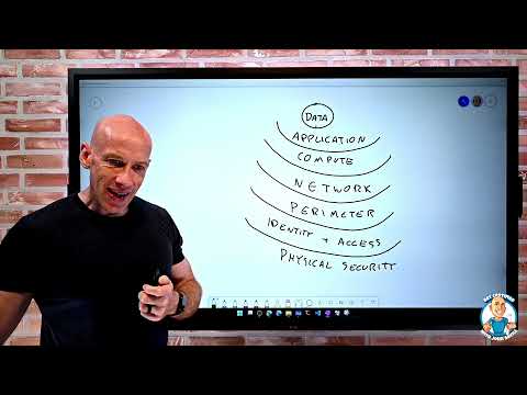 Concept of Defense in Depth - AZ-900 Certification Course