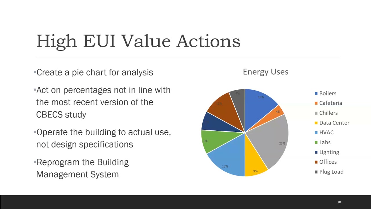Advanced Energy Benchmarking