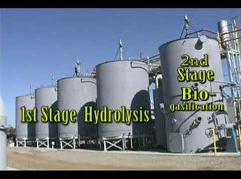Biogas Biogas