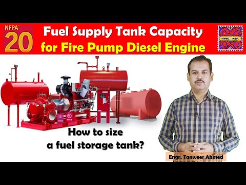 What is difference between NFPA 13 13R and 13D in Urdu Hindi