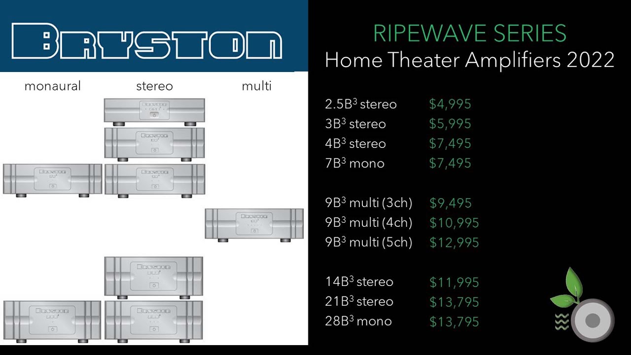 Bryston Amplifiers 2022 - 2.5B3, 3B3, 4B3, 7B3 mono, 9B3 multi, 14B3, 21B3 tri mono, 28B3 mono