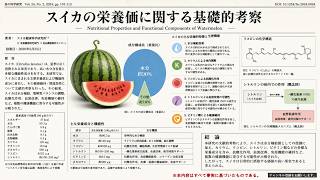 スイカの栄養価について