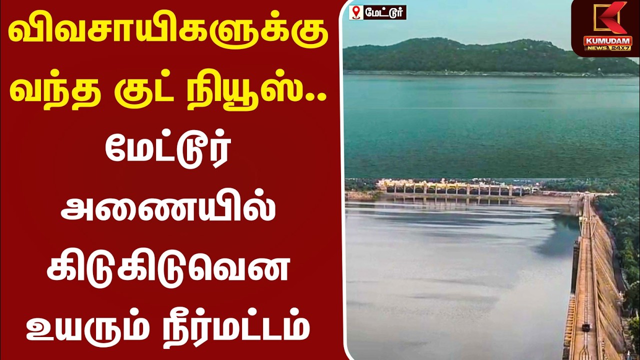 விவசாயிகளுக்கு வந்த குட் நியூஸ்.. மேட்டூர் அணையில் கிடுகிடுவென உயரும் நீர்மட்டம் Mettur | Kumudam