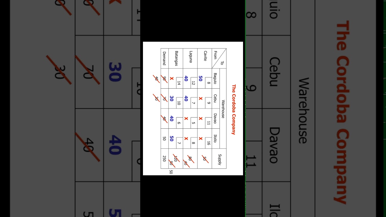 Optimizing Transportation Problems (Part 1)