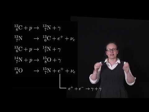 Nucleosynthesis: The CNO Cycle