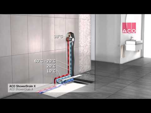 ACO Showerdrain X.  Dušo latakas su integruotu šilumokaičiu