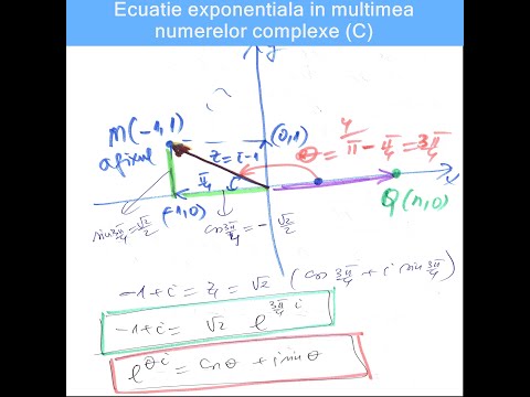 Ecuatie exponentiala in multimea numerelor complexe